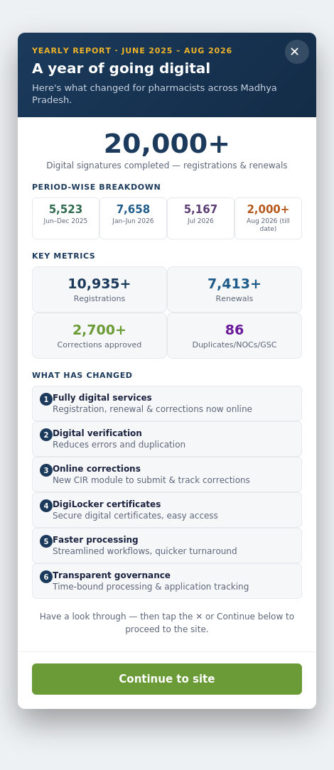 A year of going digital